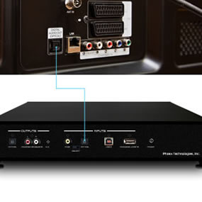 connection diagram for TV and thunder underbass